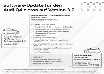2023 Audi Q4 e tron Software Update