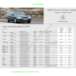 2004-02_preisliste_mercedes-benz_c-klasse-t-modell.pdf