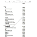 2003-01_preisliste_mercedes-benz_sl-klasse_fi.pdf