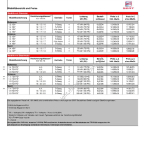 2005-05_preisliste_seat_cordoba.pdf