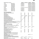 2011_preisliste_skoda_superb-limousine.pdf