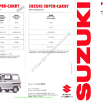 1989-12_preisliste_suzuki_super-carry.pdf