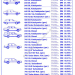 1988-08_preisliste_volvo_240-limousine_240-kombi.pdf